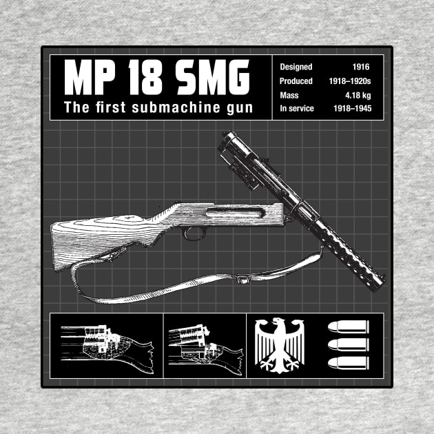 MP 18 SUBMACHINE GUN by theanomalius_merch